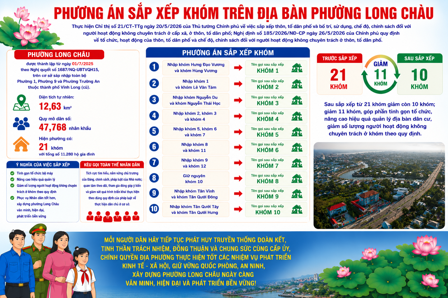 Phương án sắp xếp khóm trên địa bàn phường Long Châu