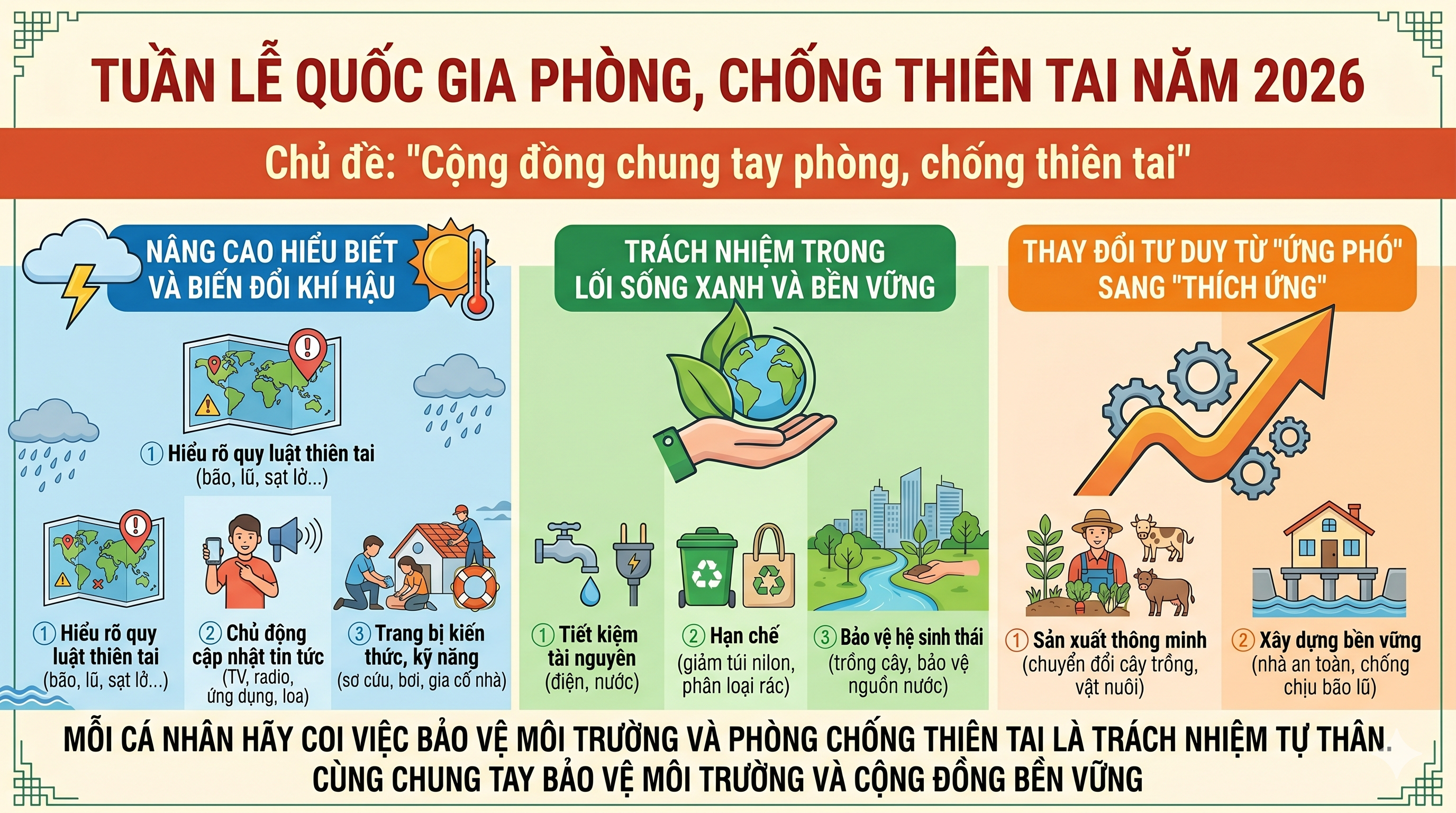 Tuần lễ Quốc gia năm 2026: “Cộng đồng chung tay phòng, chống thiên tai”.
